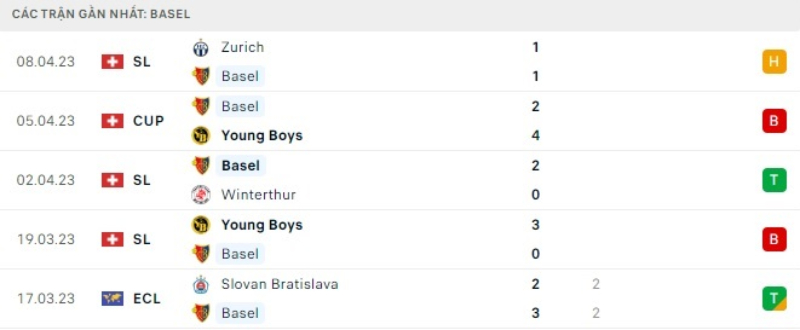 Link xem Basel vs Nice