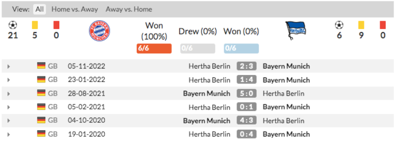 Link xem Bayern Munich vs Hertha Berlin