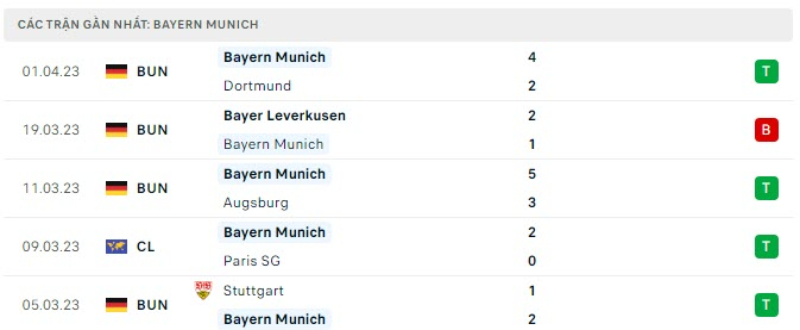Link xem Bayern Munich vs SC Freiburg