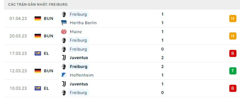 Link xem Bayern Munich vs SC Freiburg