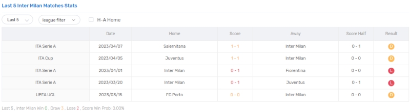 Link xem Benfica vs Inter Milan, 2h ngày 12/4