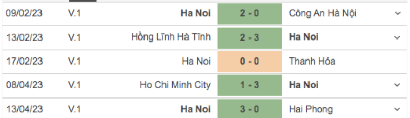 Link xem Bình Định vs Hà Nội FC