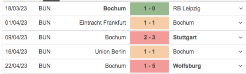 Link xem Bochum vs Dortmund 