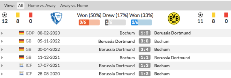 Link xem Bochum vs Dortmund 