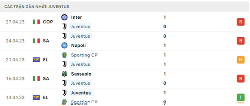 Link xem Bologna vs Juventus