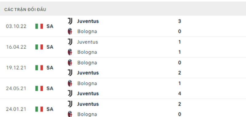 Link xem Bologna vs Juventus