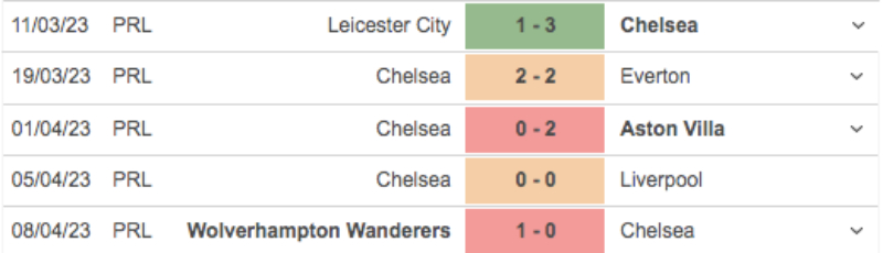 Link xem Chelsea vs Brighton 