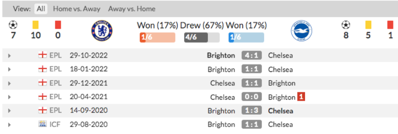 Link xem Chelsea vs Brighton 