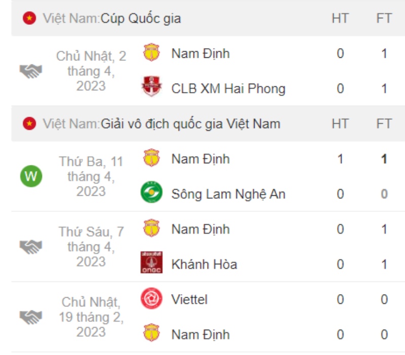 Link xem Công An Hà Nội vs Nam Định, 19h15 ngày 16/4