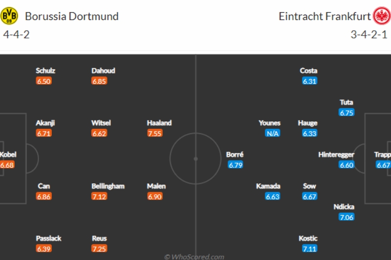 Link xem Dortmund vs Eintracht Frankfurt, 23h30 ngày 22/4