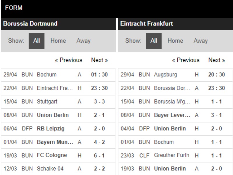 Link xem Dortmund vs Eintracht Frankfurt, 23h30 ngày 22/4