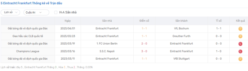 Link xem Eintracht Frankfurt vs Union Berlin, 23h ngày 4/4