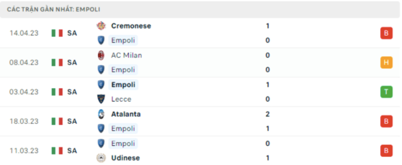 Link xem Empoli vs Inter