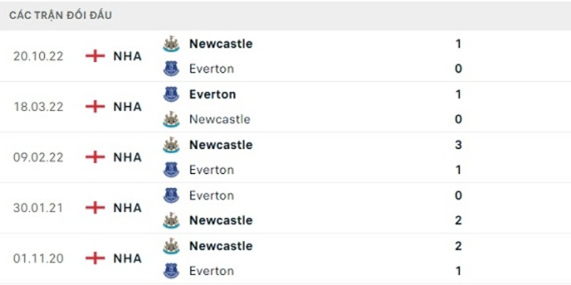 Link xem Everton vs Newcastle