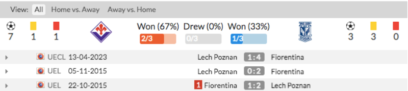 Link xem Fiorentina vs Lech Poznan