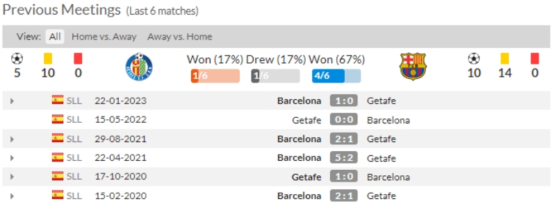 Link xem Getafe vs Barcelona, 21h15 ngày 16/4
