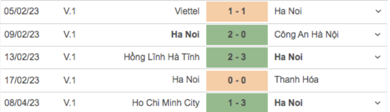 Link xem Hà Nội FC vs Hải Phòng