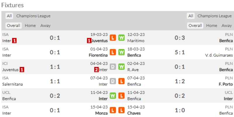 Link xem Inter Milan vs Benfica, 2h ngày 20/4