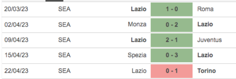 Link xem Inter Milan vs Lazio