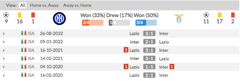 Link xem Inter Milan vs Lazio