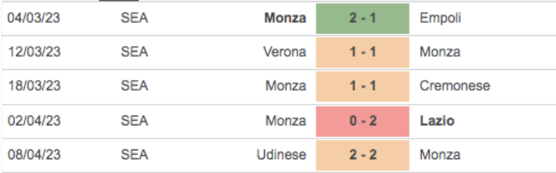 Link xem Inter vs Monza
