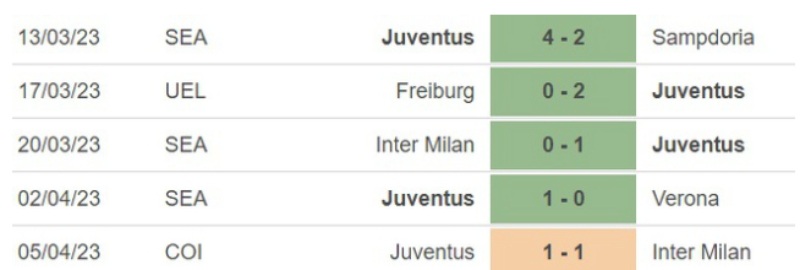 Link xem Lazio vs Juventus