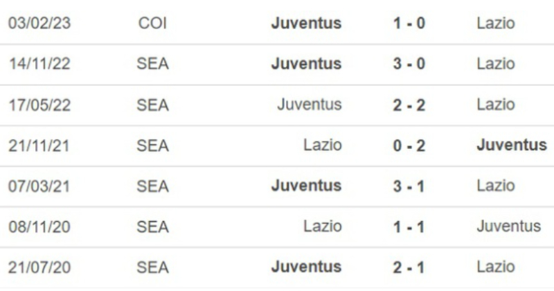 Link xem Lazio vs Juventus
