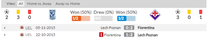 Link xem Lech Poznan vs Fiorentina, 2h ngày 14/4