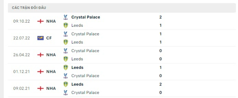 Link xem Leeds vs Crystal Palace