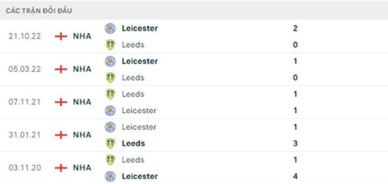 Link xem Leeds vs Leicester
