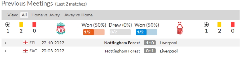 Link xem Liverpool vs Nottingham Forest, 21h ngày 22/4