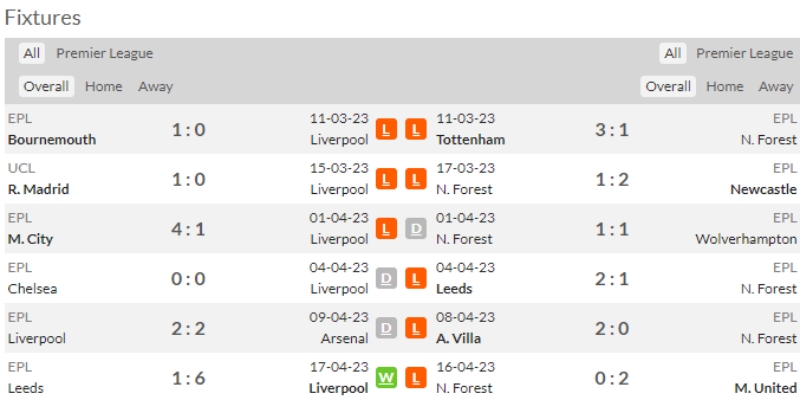 Link xem Liverpool vs Nottingham Forest, 21h ngày 22/4