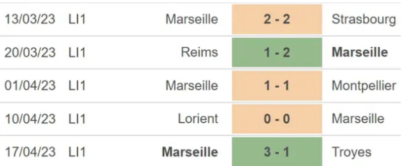 Link xem Lyon vs Marseille