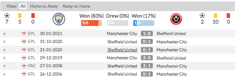 Link xem Man City vs Sheffield United