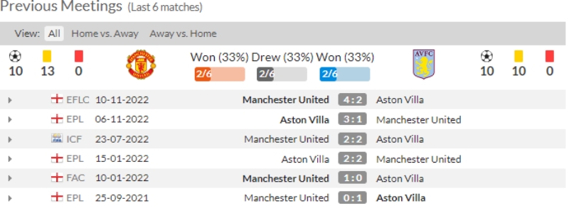 Link xem Manchester United vs Aston Villa, 20h ngày 30/4