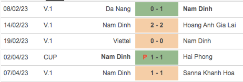 Link xem Nam Định vs SLNA