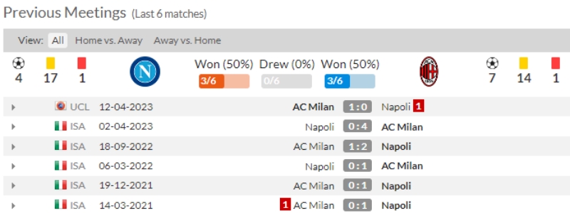 Link xem Napoli vs AC Milan, 2h ngày 19/4