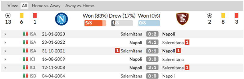 Link xem Napoli vs Salernitana