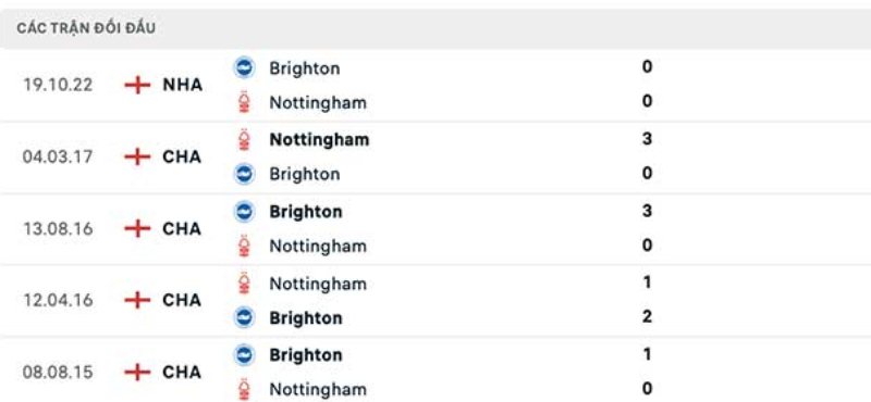 Link xem Nottingham vs Brighton