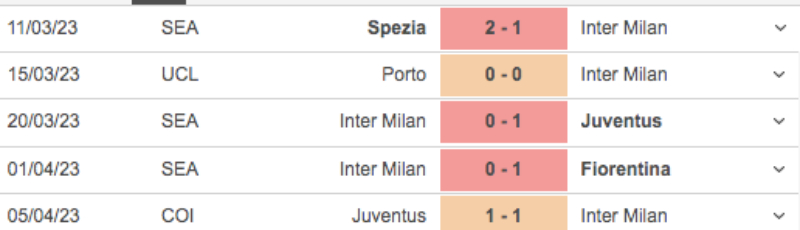 Link xem Salernitana vs Inter