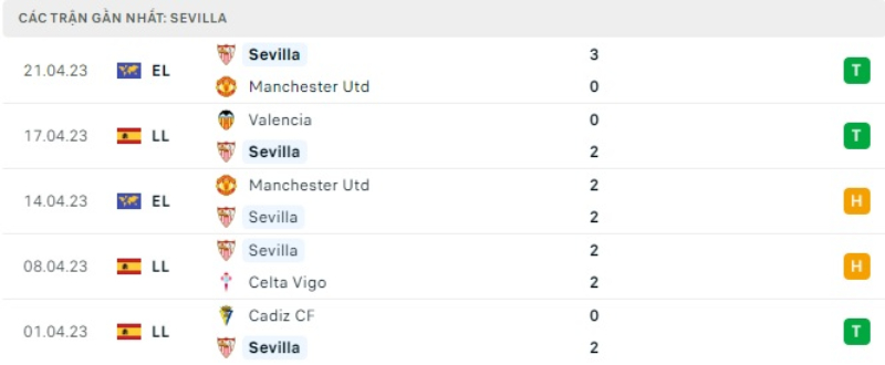 Link xem Sevilla vs Villarreal