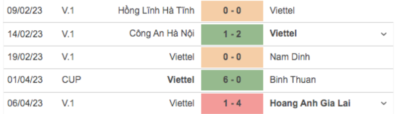 Link xem SHB Đà Nẵng vs Viettel