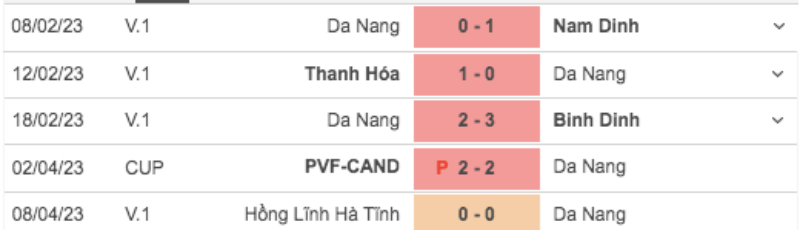 Link xem SHB Đà Nẵng vs Viettel