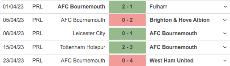 Link xem Southampton vs Bournemouth 