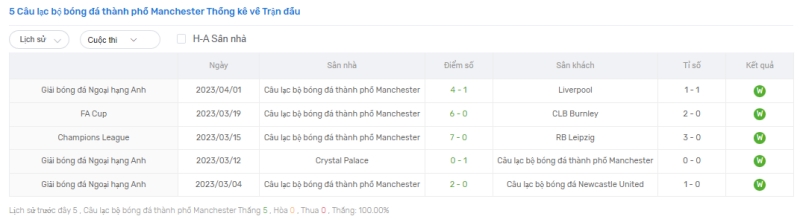 Link xem Southampton vs Manchester City, 23h30 ngày 8/4