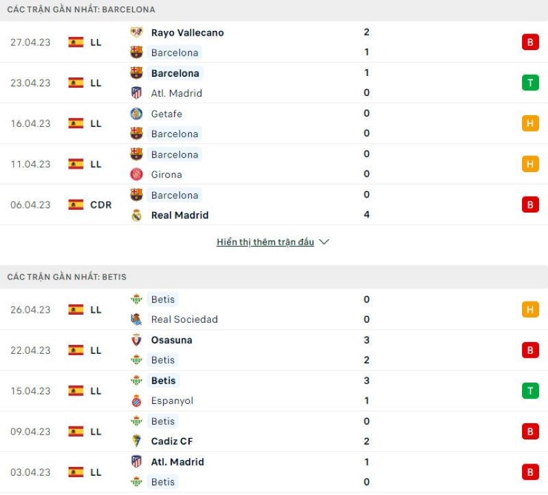 Phong độ gần đây Barcelona vs Real Betis
