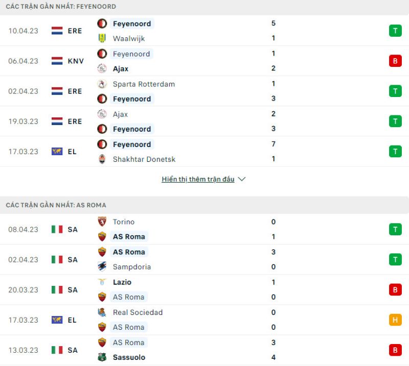 Phong độ gần đây Feyenoord vs AS Roma