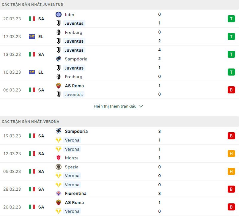 Phong độ gần đây Juventus vs Hellas Verona