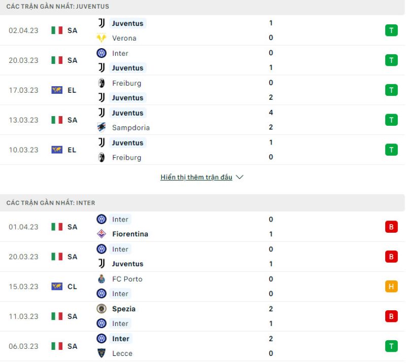 Phong độ gần đây Juventus vs Inter Milan