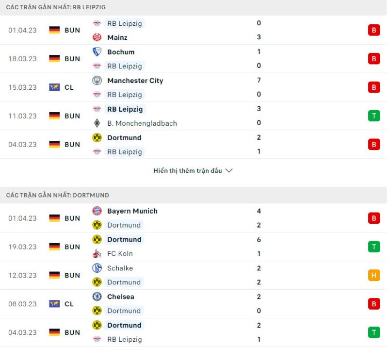 Phong độ gần đây RB Leipzig vs Borussia Dortmund